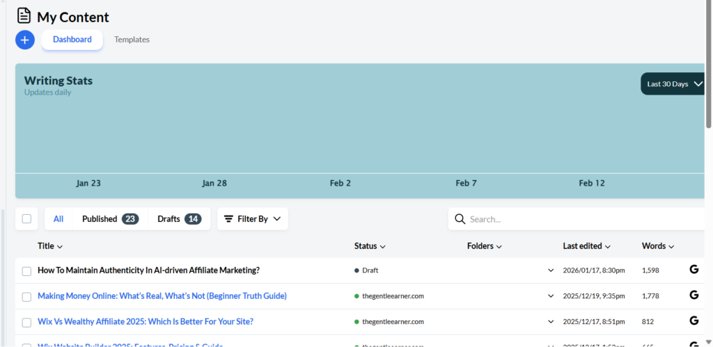 site content dashboard inside wealthy affiliate